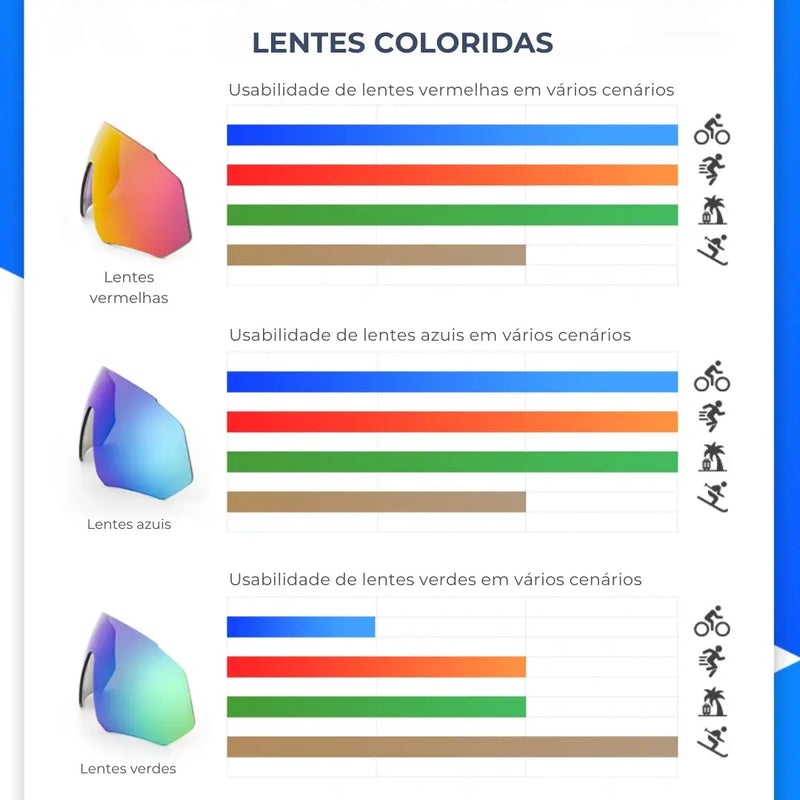 Óculos Esportivos Fotocromáticos com Proteção UV400 + 4 Lentes de Brinde